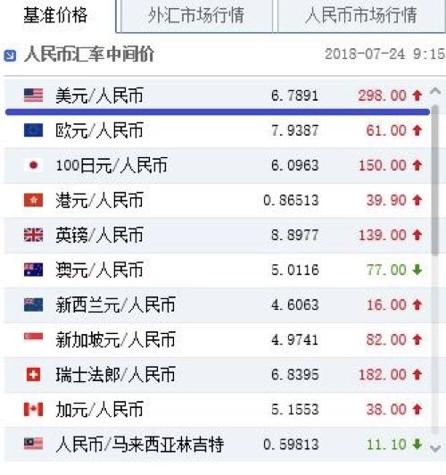 CMC Markets：两岸价差拉大 人民币冲击“干预区间”？ - 4