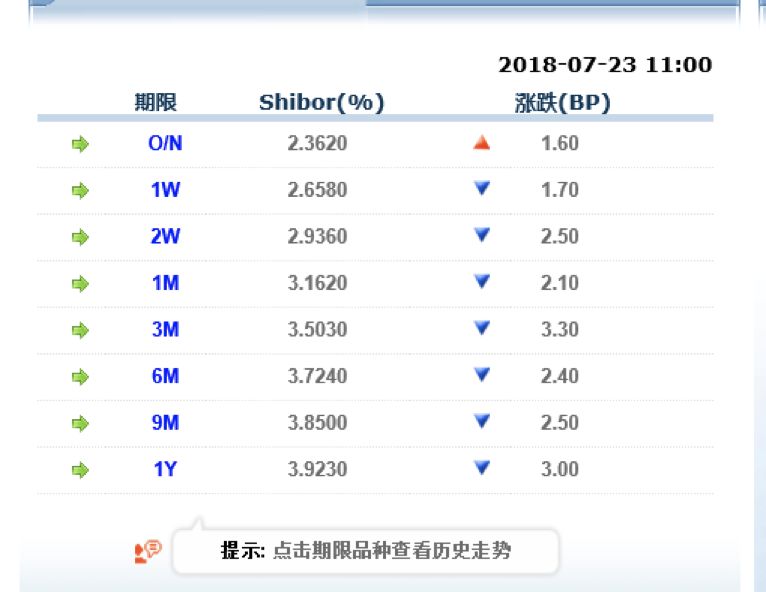 CMC Markets：两岸价差拉大 人民币冲击“干预区间”？ - 1