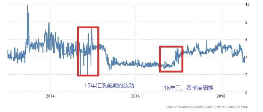 CMC Markets：两岸价差拉大 人民币冲击“干预区间”？ - 5