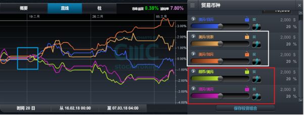 CMC Markets：“贸易争端” 下的焦点货币除了加元CAD还有这些！ - 1