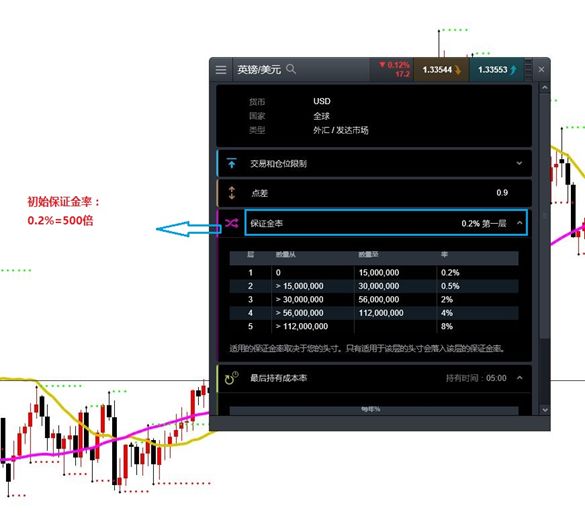 



CMC Markets | “十大交易心得”总结
