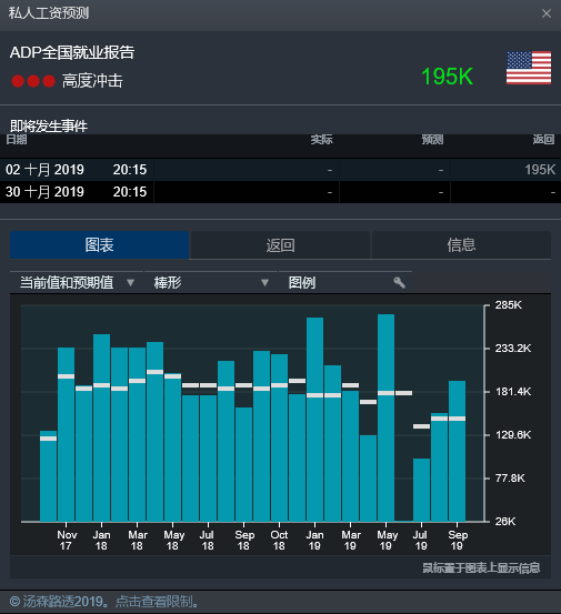 



CMC Markets | 晚间“非农”这样看
