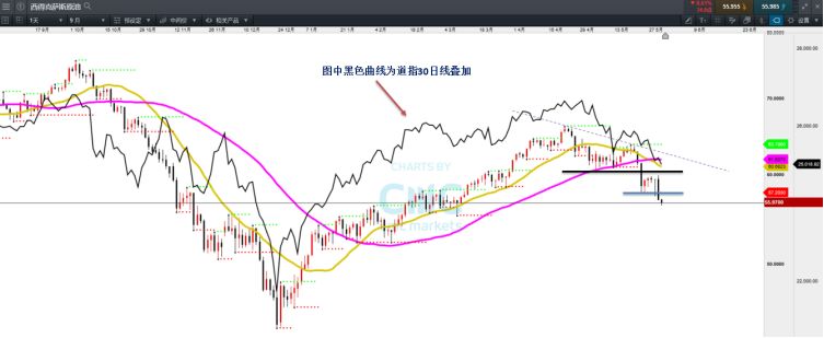 美股通道介绍_美股里m是什么通道_美股通道交易系统