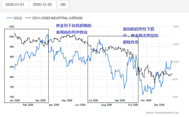 商品分析：主要股票市场进入技术性空头 日元黄金的风险对冲比较 - 2
