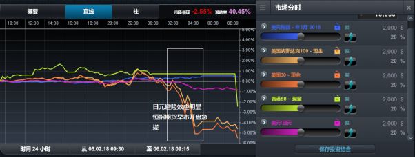 CMC Markets：资金避险需求上升    欧元英镑日线回撤显著 - 1