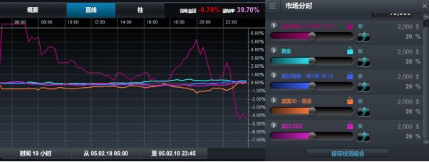 商品分析：主要股票市场进入技术性空头 日元黄金的风险对冲比较 - 1