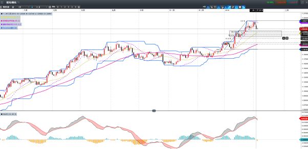CMC Markets：资金避险需求上升    欧元英镑日线回撤显著 - 4