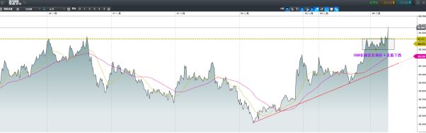 CMC Markets：资金避险需求上升    欧元英镑日线回撤显著 - 2