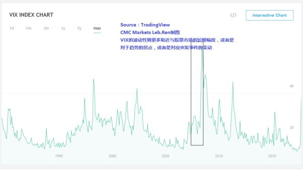 商品分析：主要股票市场进入技术性空头 日元黄金的风险对冲比较 - 4