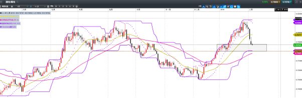 CMC Markets：资金避险需求上升    欧元英镑日线回撤显著 - 6