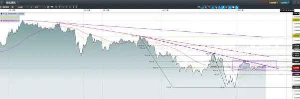 CMC Markets：美元指向90水平 欧日镑货币图表解析 - 2