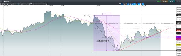 CMC Markets：美元指向90水平 欧日镑货币图表解析 - 4