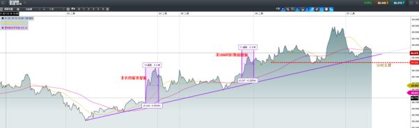 CMC Markets：美元指向90水平 欧日镑货币图表解析 - 1