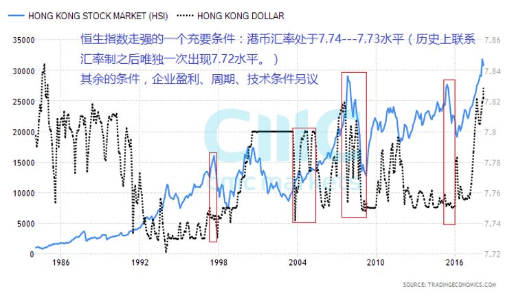 港股点睛：港元汇价进入红线 谨慎亚洲股票市场长线资金离场 - 2