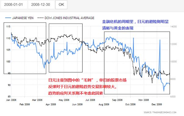 货币市场分析：风吹の樱花 日元的信号在何处？ - 2