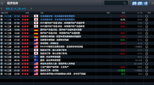 货币市场分析：风吹の樱花 日元的信号在何处？ - 6