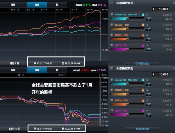 货币市场分析：风吹の樱花 日元的信号在何处？ - 1