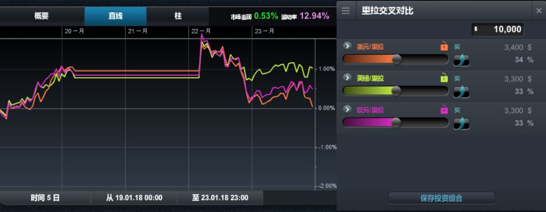 CMC Markets：火鸡起舞欲霸中东 里拉波动率加剧 - 2