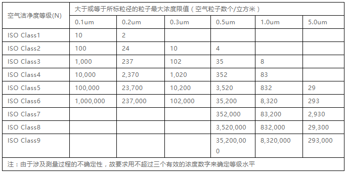 洁净室介绍_磊建净化