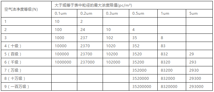 洁净室洁净等级_磊建净化