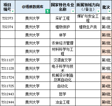 貴州大學招生就業網_貴州就業考試信息網_招生貴州就業大學網站