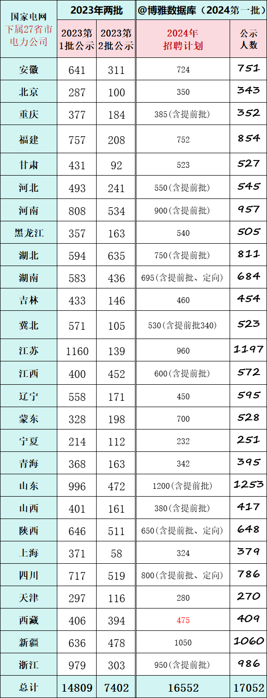 2024年上海電力大學錄取分數線是多少_2024年上海電力大學錄取分數線是多少_2024年上海電力大學錄取分數線是多少