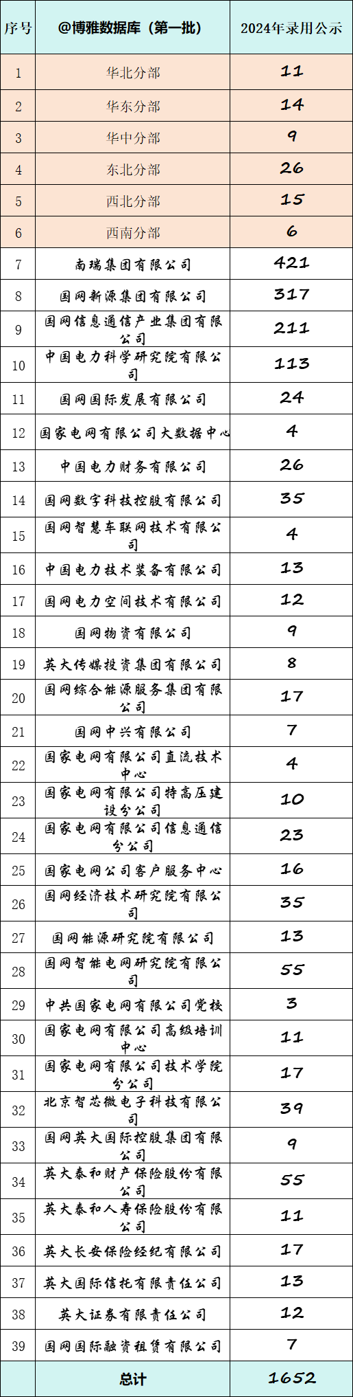 2024年上海电力大学录取分数线是多少_2024年上海电力大学录取分数线是多少_2024年上海电力大学录取分数线是多少