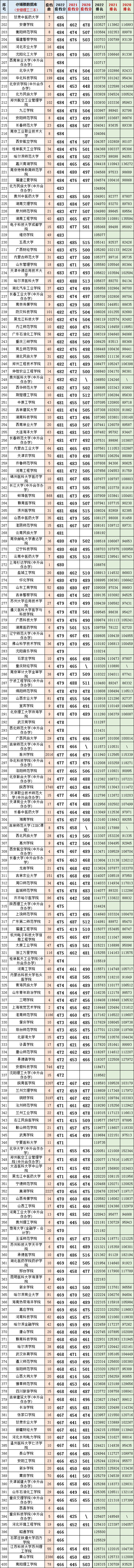 安徽理科二本院校排名_安徽二本排名理科大学_安徽省理科二本排名