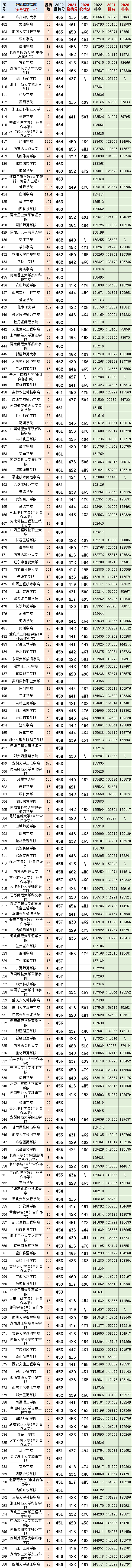 安徽省理科二本排名_安徽二本排名理科大学_安徽理科二本院校排名