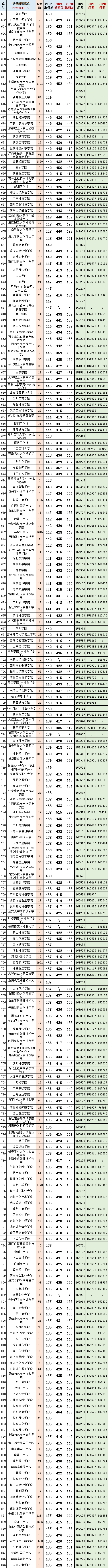 安徽省理科二本排名_安徽理科二本院校排名_安徽二本排名理科大学