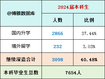 招生貴州就業(yè)大學(xué)網(wǎng)站_貴州就業(yè)考試信息網(wǎng)_貴州大學(xué)招生就業(yè)網(wǎng)