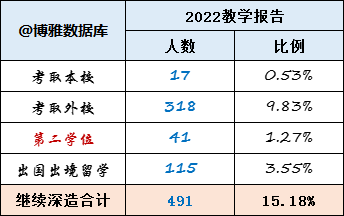 河北學院金融地址查詢_河北金融學院地址_河北金融學院定位