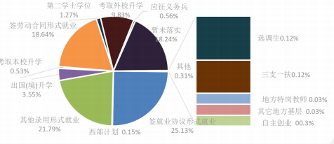 河北金融學院定位_河北學院金融地址查詢_河北金融學院地址