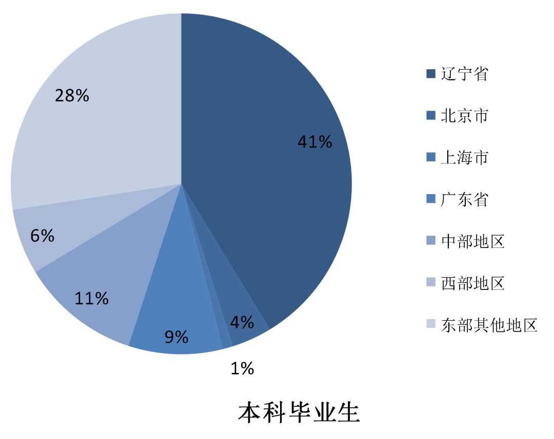 辽宁大学教务综合管理系统密码_辽宁大学综合教务_辽宁大学综合教务管理打不开