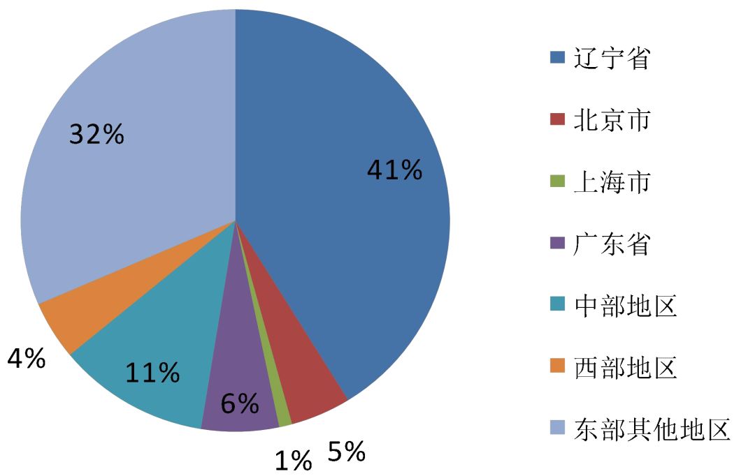 辽宁大学综合教务_辽宁大学综合教务管理打不开_辽宁大学教务综合管理系统密码