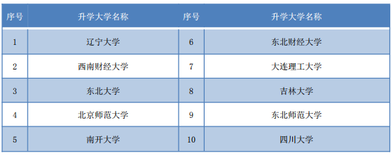 辽宁大学综合教务_辽宁大学教务综合管理系统密码_辽宁大学综合教务管理打不开