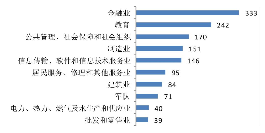 辽宁大学综合教务_辽宁大学教务综合管理系统密码_辽宁大学综合教务管理打不开