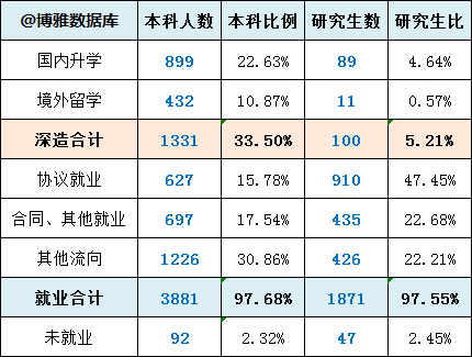 辽宁大学综合教务管理打不开_辽宁大学教务综合管理系统密码_辽宁大学综合教务