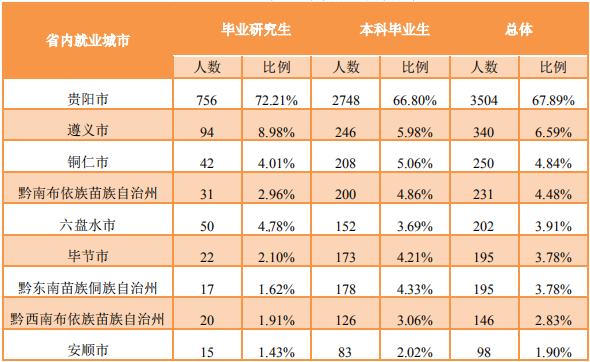 贵州工业大学学报投稿_贵州工业大学_贵州中烟工业有限责任公司