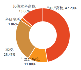 贵州工业大学学报投稿_贵州中烟工业有限责任公司_贵州工业大学