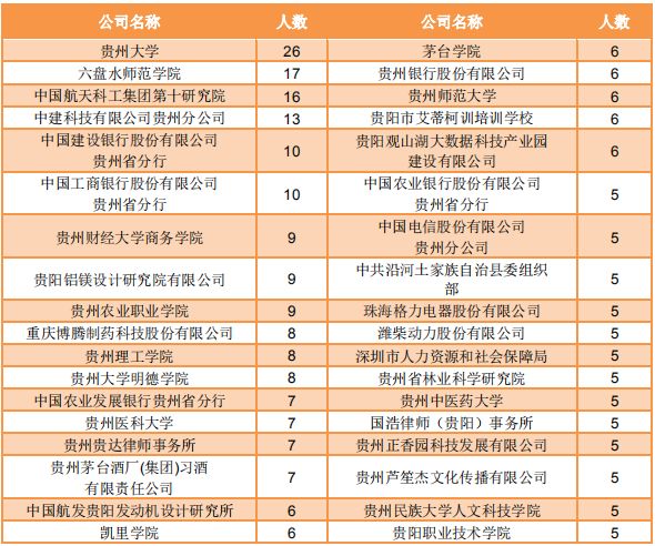 贵州中烟工业有限责任公司_贵州工业大学_贵州工业大学学报投稿