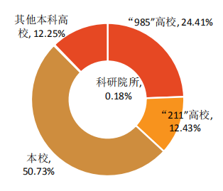 贵州中烟工业有限责任公司_贵州工业大学学报投稿_贵州工业大学