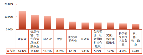 贵州中烟工业有限责任公司_贵州工业大学_贵州工业大学学报投稿