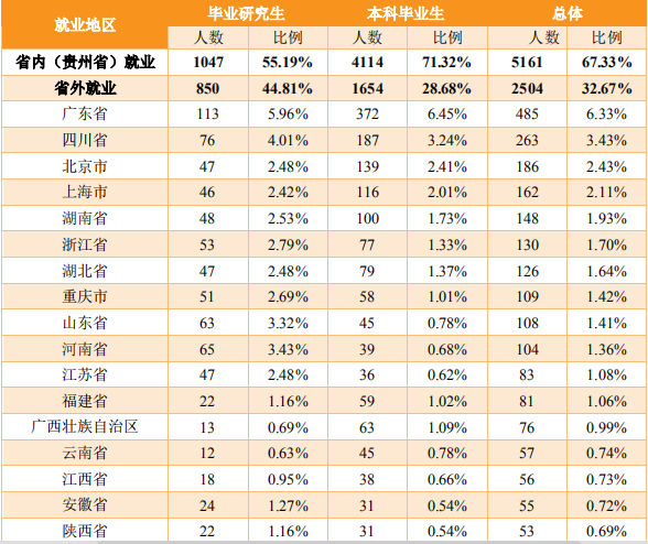 贵州中烟工业有限责任公司_贵州工业大学学报投稿_贵州工业大学