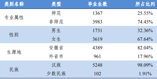 安徽师范大学就业处_安徽师范大学就业服务网_安徽师范大学就业服务网官网