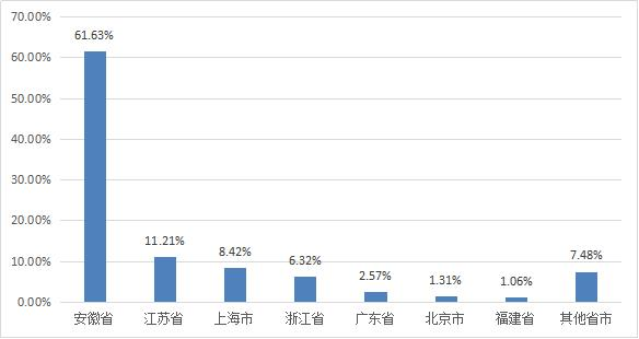 安徽师范大学就业服务网官网_安徽师范大学就业处_安徽师范大学就业服务网