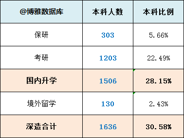 安徽师范大学就业服务网_安徽师范大学就业处_安徽师范大学就业服务网官网
