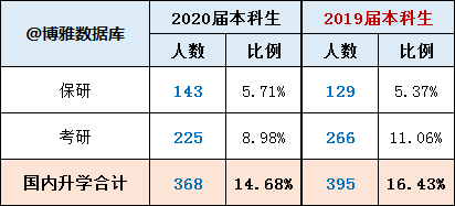 首都經濟貿易大學2020屆畢業生就業質量報告