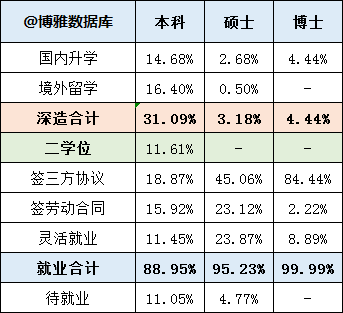 首都經濟貿易大學2020屆畢業生就業質量報告