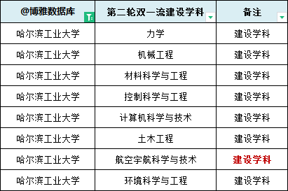哈爾濱工業大學深圳研究生_哈爾濱工業大學深圳研究生院_哈爾濱工業大學深圳研究生院
